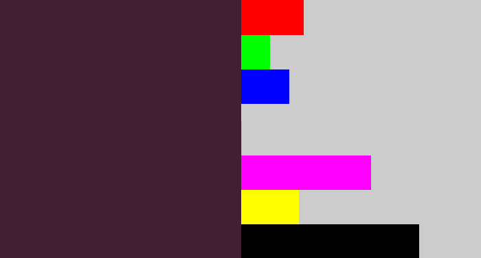 Hex color #431f33 - aubergine