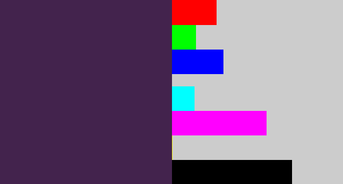 Hex color #43234d - deep violet