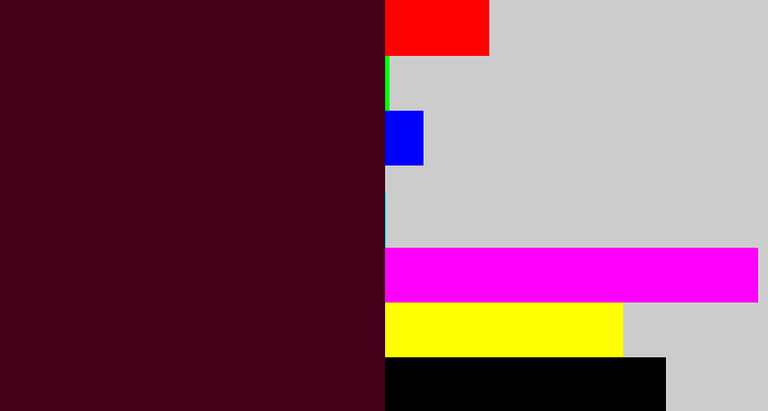 Hex color #44021a - dark plum