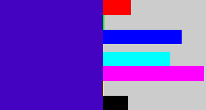 Hex color #4403c1 - violet blue