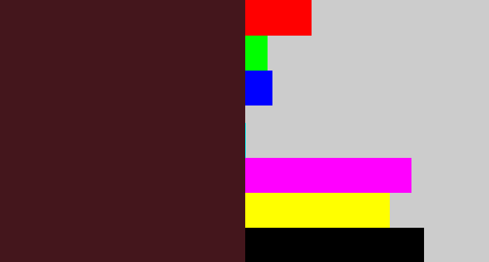 Hex color #44161c - dark plum