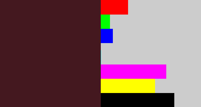 Hex color #44181f - dark plum