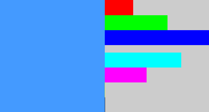 Hex color #449aff - dodger blue