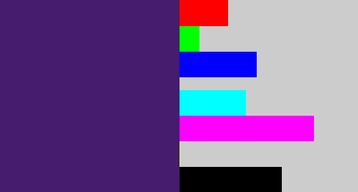 Hex color #451c6e - royal purple