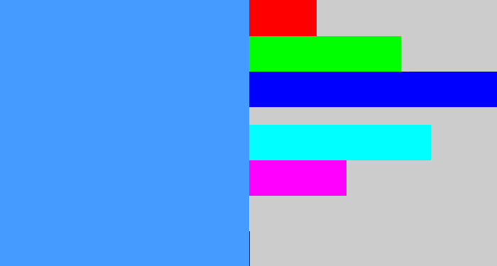 Hex color #459bff - dodger blue