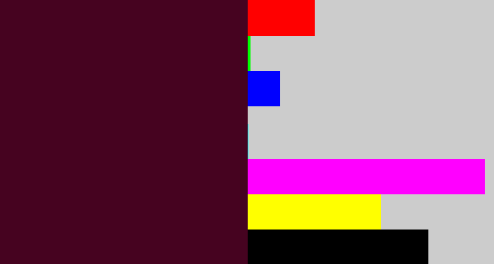 Hex color #460320 - dark plum