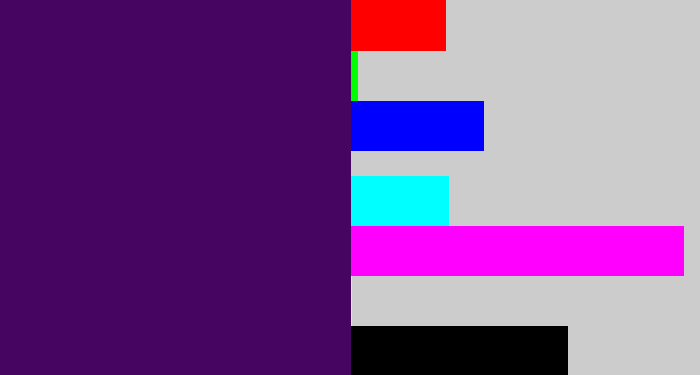 Hex color #460561 - royal purple