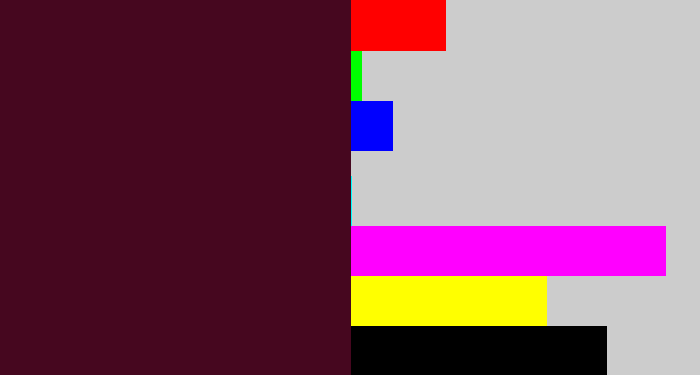 Hex color #46071f - dark plum