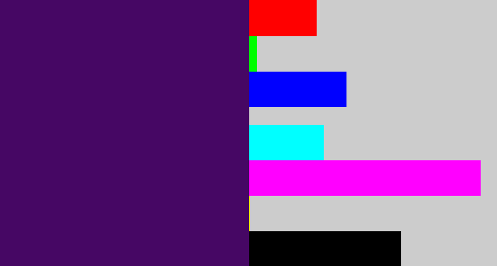 Hex color #460764 - royal purple