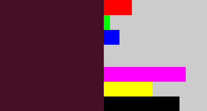 Hex color #460f25 - dark plum