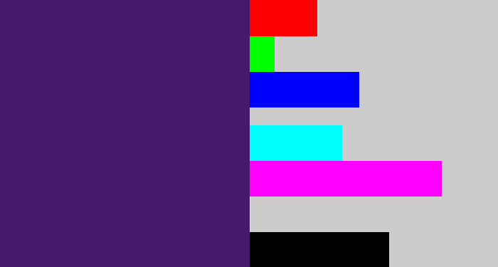 Hex color #46196f - royal purple