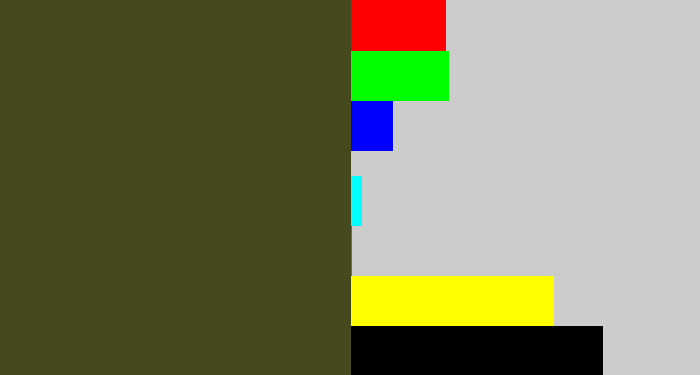Hex color #46481e - army green