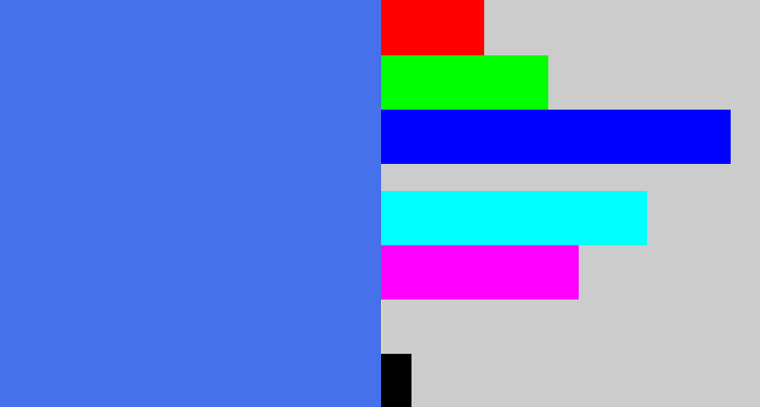 Hex color #4671eb - lightish blue
