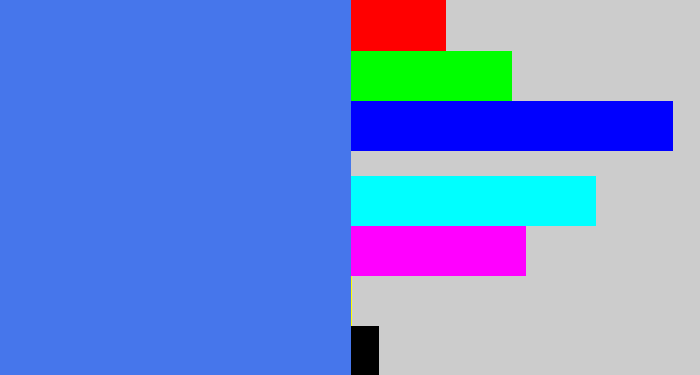 Hex color #4676eb - lightish blue