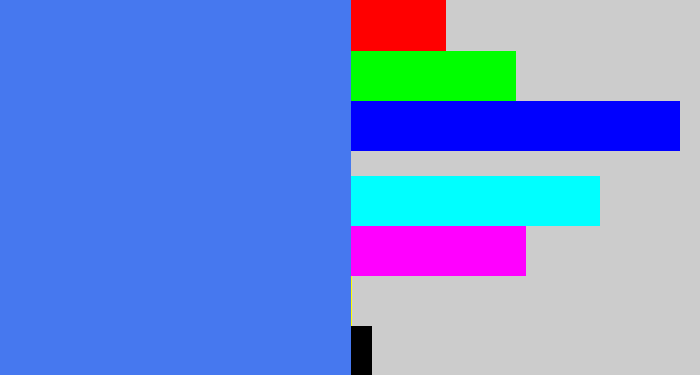 Hex color #4678ef - lightish blue