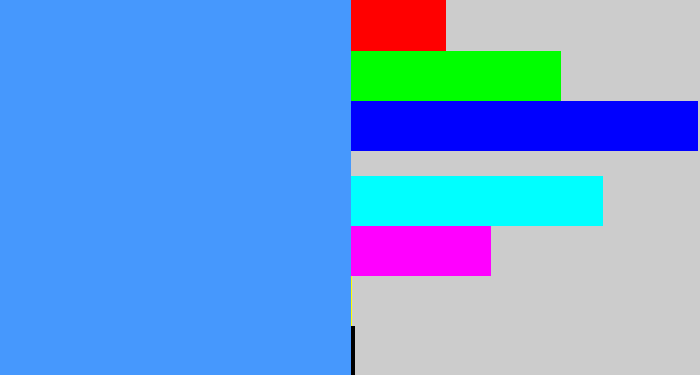 Hex color #4698fd - dodger blue