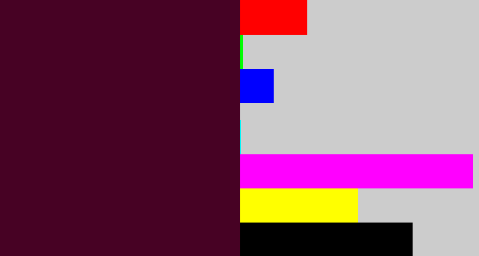 Hex color #470224 - dark plum