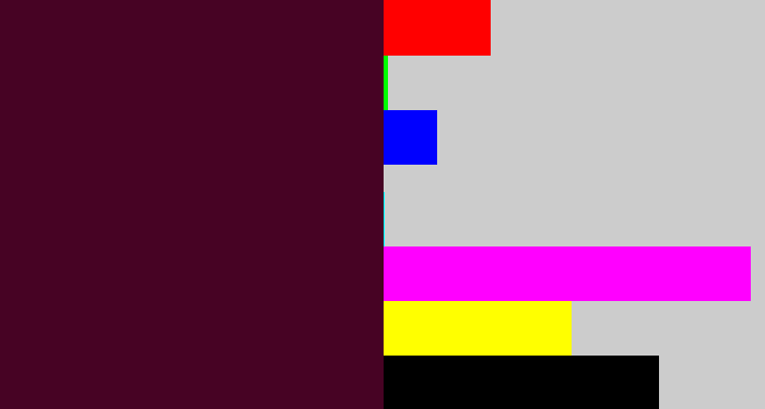 Hex color #470324 - dark plum