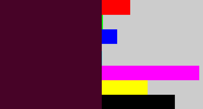 Hex color #470327 - dark plum