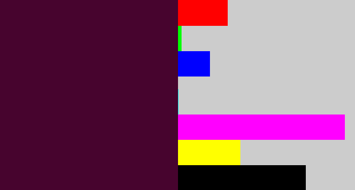 Hex color #47042e - dark plum