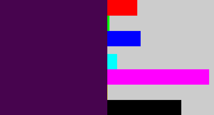Hex color #47044e - deep violet