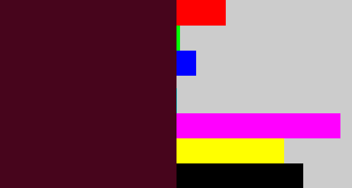 Hex color #47051c - dark plum