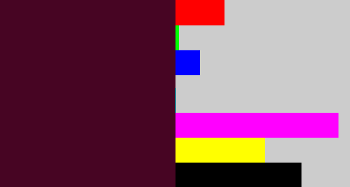 Hex color #470523 - dark plum