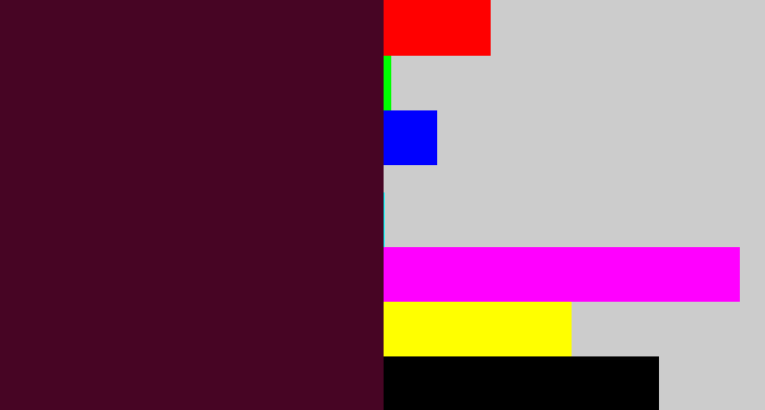 Hex color #470524 - dark plum