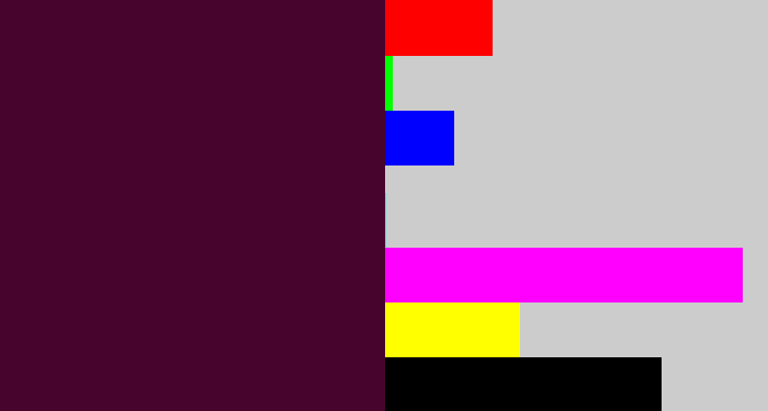 Hex color #47052e - dark plum