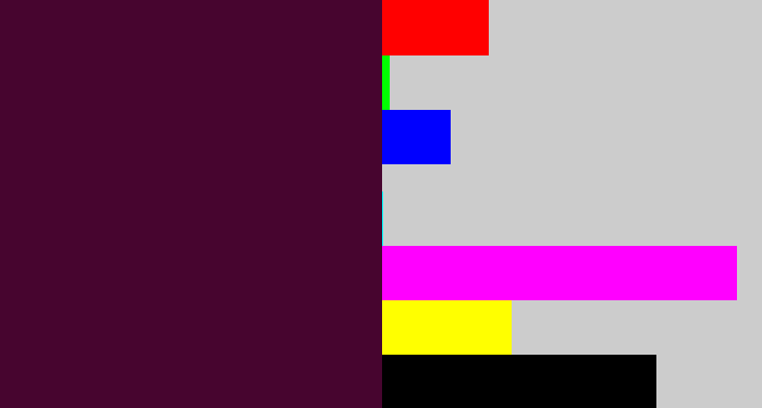 Hex color #47052f - dark plum