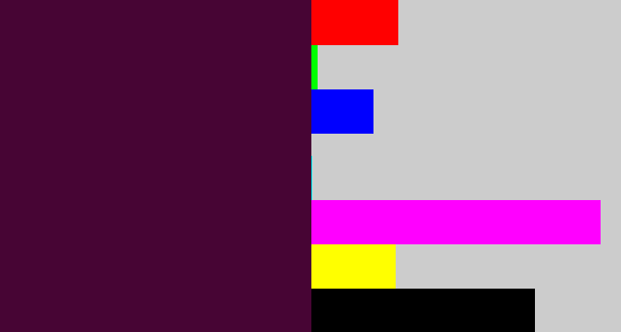 Hex color #470534 - aubergine