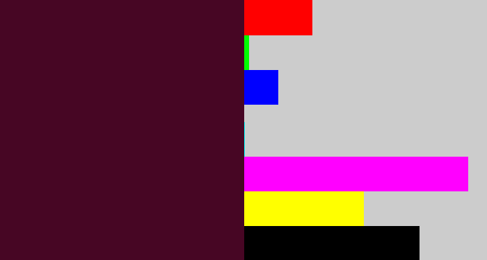 Hex color #470624 - dark plum