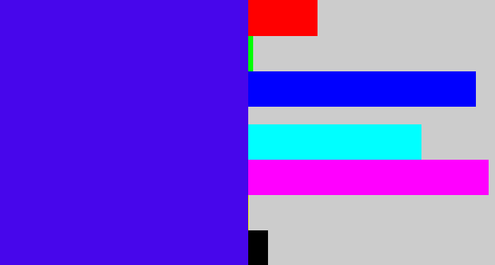 Hex color #4706eb - blue/purple