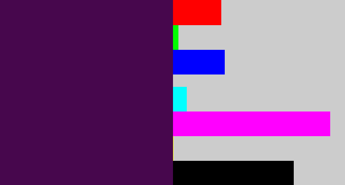 Hex color #47074d - deep violet