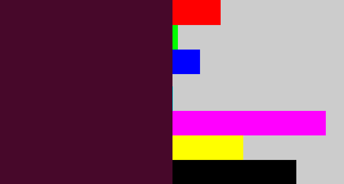 Hex color #47082a - dark plum