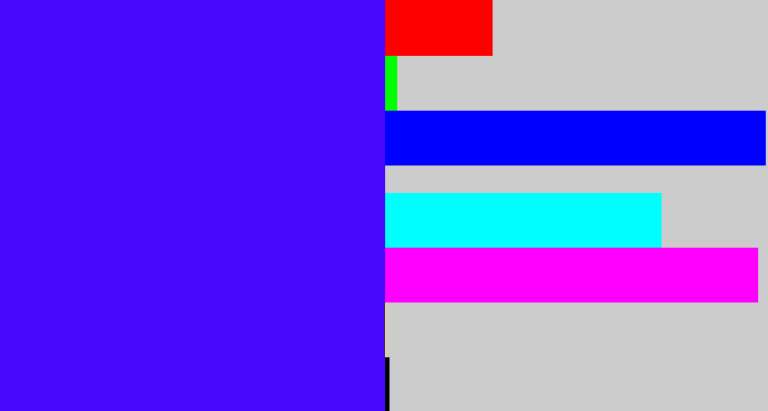 Hex color #4708fc - blue/purple