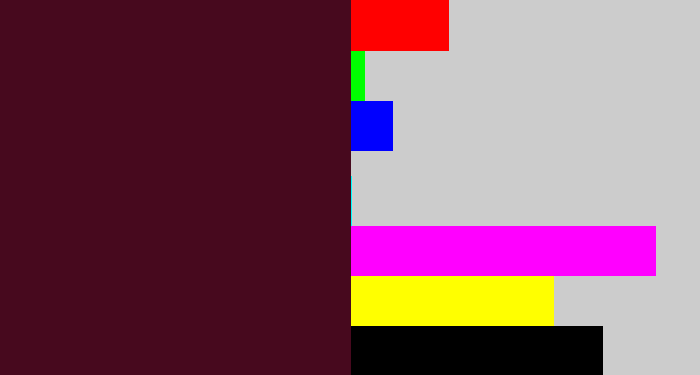 Hex color #47091e - dark plum