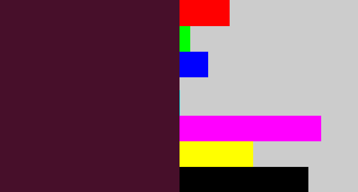 Hex color #470f2a - dark plum