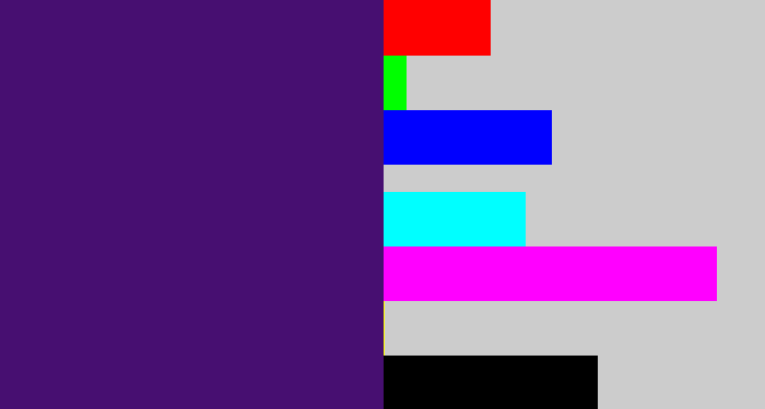 Hex color #470f71 - royal purple