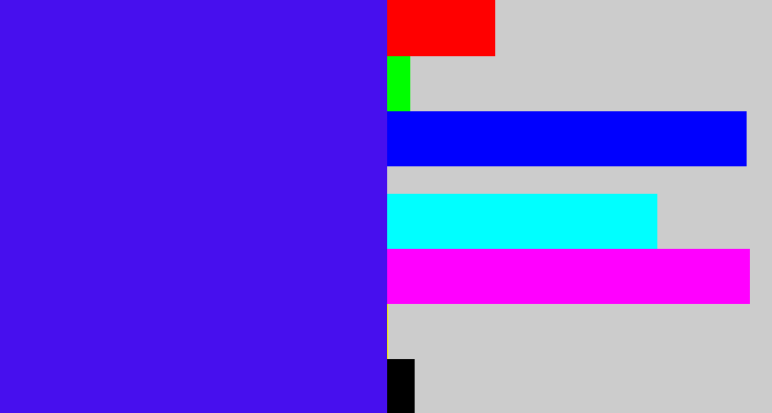 Hex color #470fee - blue/purple