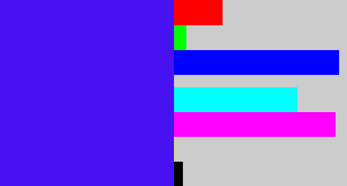 Hex color #4711f1 - blue/purple
