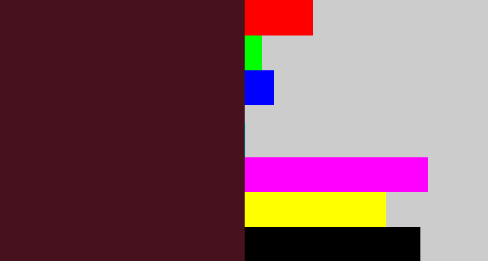 Hex color #47121e - dark plum