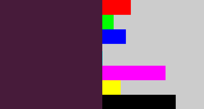Hex color #471b3a - plum