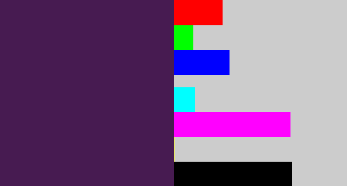 Hex color #471b51 - deep violet