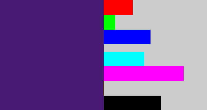 Hex color #471b74 - royal purple