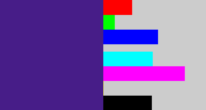 Hex color #471d88 - indigo