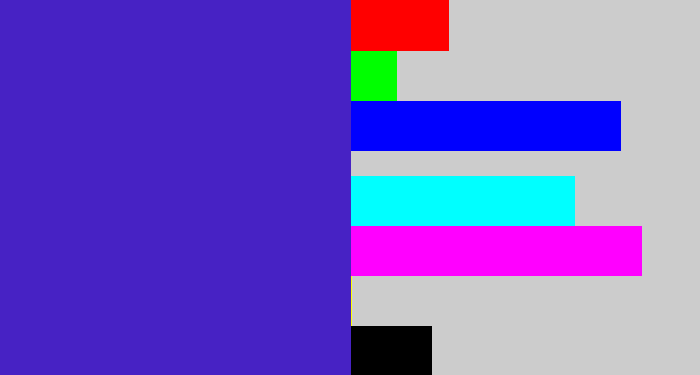 Hex color #4722c4 - blue purple