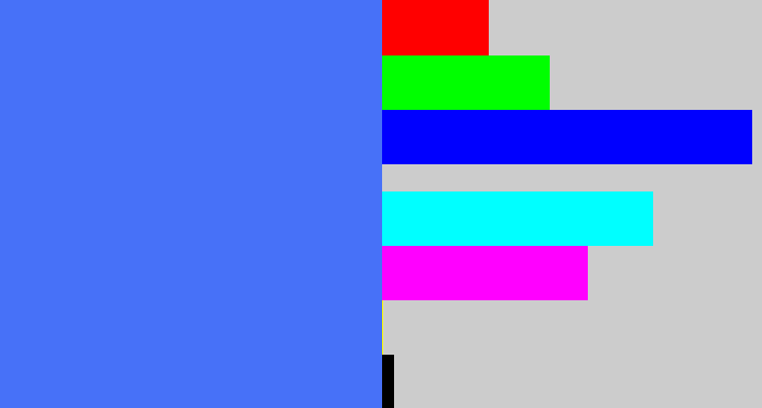 Hex color #4771f8 - lightish blue
