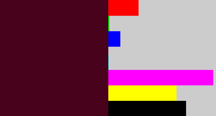 Hex color #48021b - dark plum