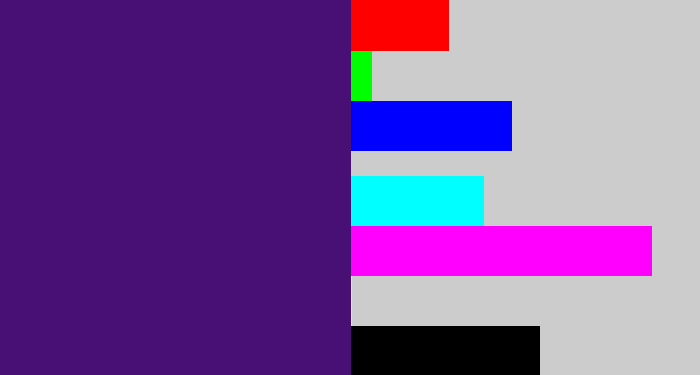 Hex color #481075 - royal purple